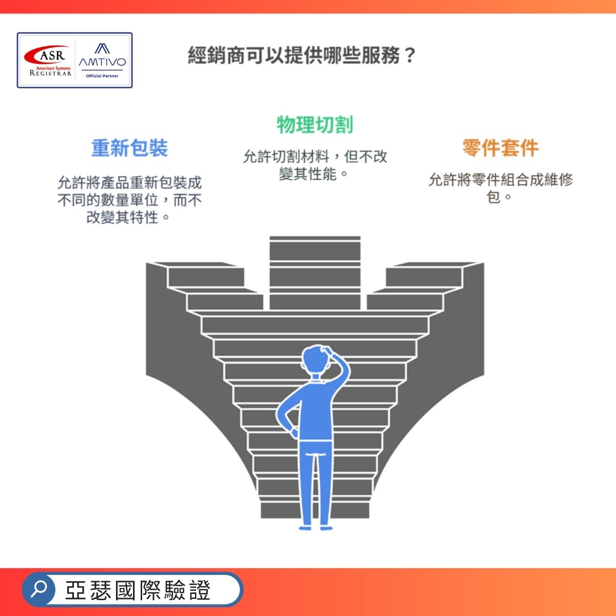 經銷商可以提供哪些服務