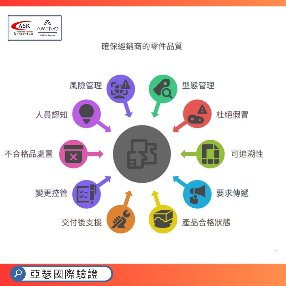 確保經銷商的零件品質