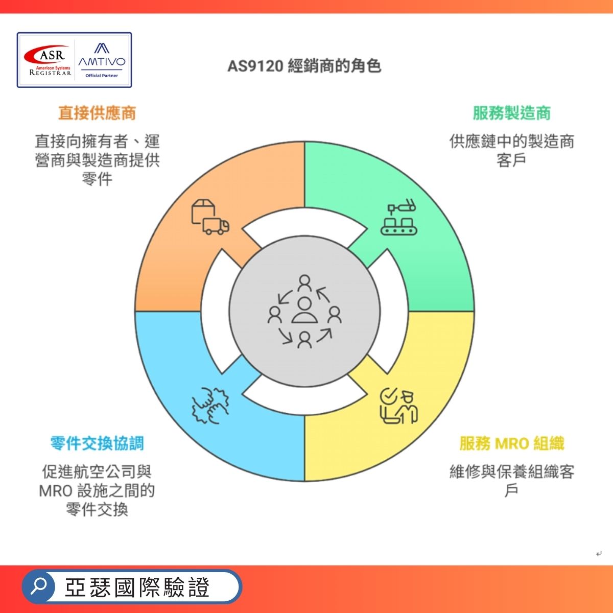 AS9120經銷商的角色